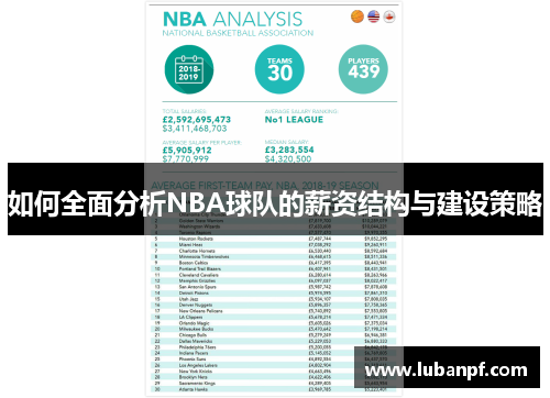 如何全面分析NBA球队的薪资结构与建设策略